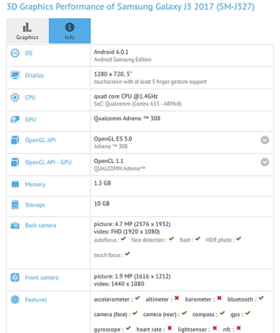 Android-смартфон Samsung Galaxy J3 (2017) замечен в GFXBench