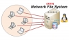 NFS сервер в домене FreeIPA