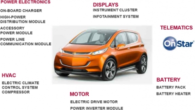 Электромобиль Chevrolet Bolt EV – продукт для &quot;отвода глаз&quot;